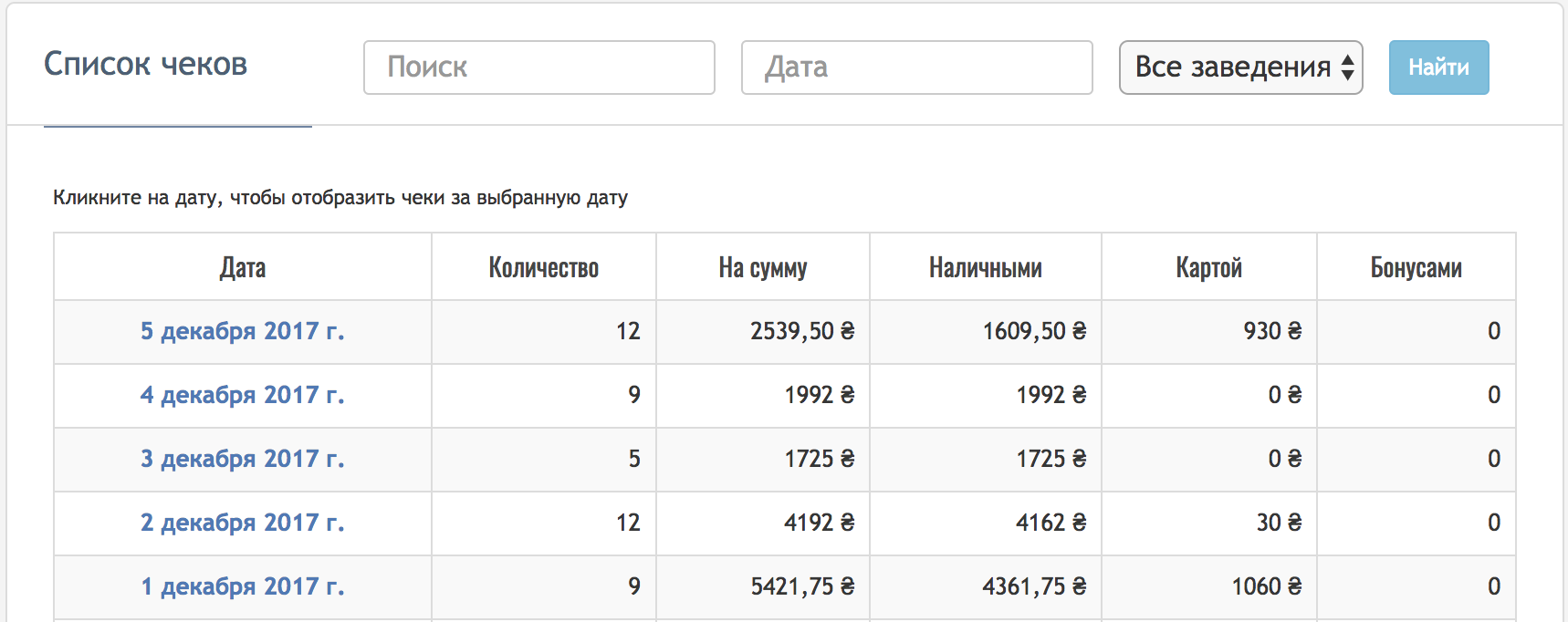 Список заказов по дням